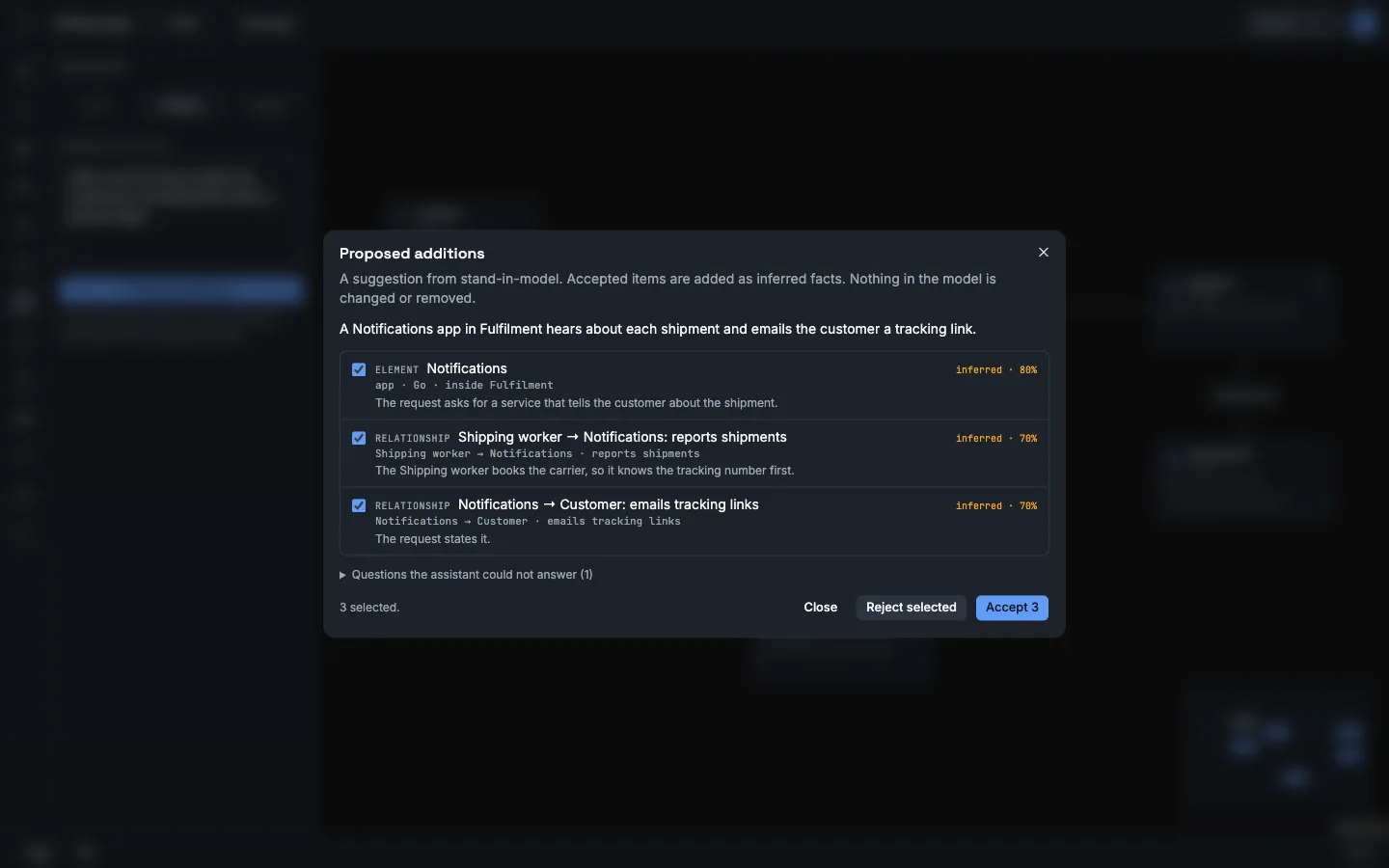 The dialog Proposed additions. It says that the suggestion is from stand-in-model, and that accepted items are added as inferred facts. The summary reads: A Notifications app in Fulfilment hears about each shipment and emails the customer a tracking link. Three items are selected: the element Notifications (app, Go, inside Fulfilment), the relationship Shipping worker to Notifications (reports shipments) and the relationship Notifications to Customer (emails tracking links). Each item has the label inferred and a confidence of 80% or 70%. The buttons are Close, Reject selected and Accept 3.