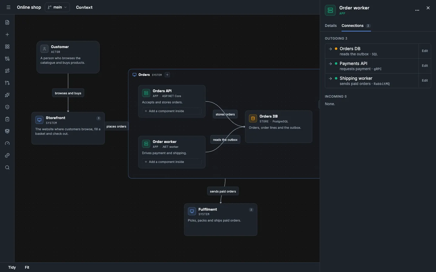 The detail panel of the app Order worker on the tab Connections. It lists three outgoing relationships: to Orders DB, Payments API and Shipping worker, each with its label and its technology.