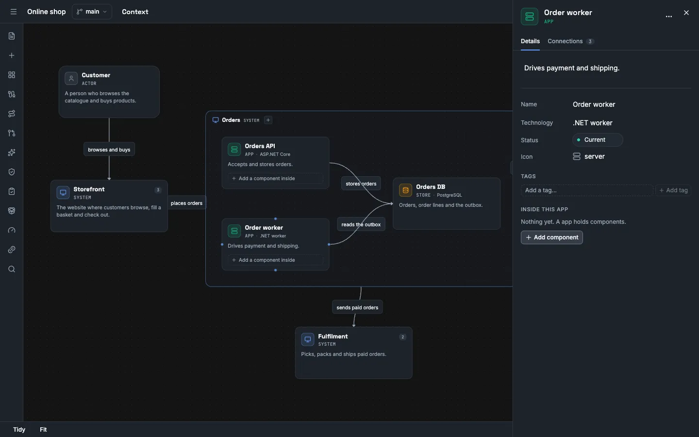 The detail panel of the app Order worker on the tab Details. The description reads Drives payment and shipping. Technology is .NET worker, Status is Current and Icon is server. Below Inside this app is the button Add component. The canvas at the left shows Order worker inside the frame Orders.