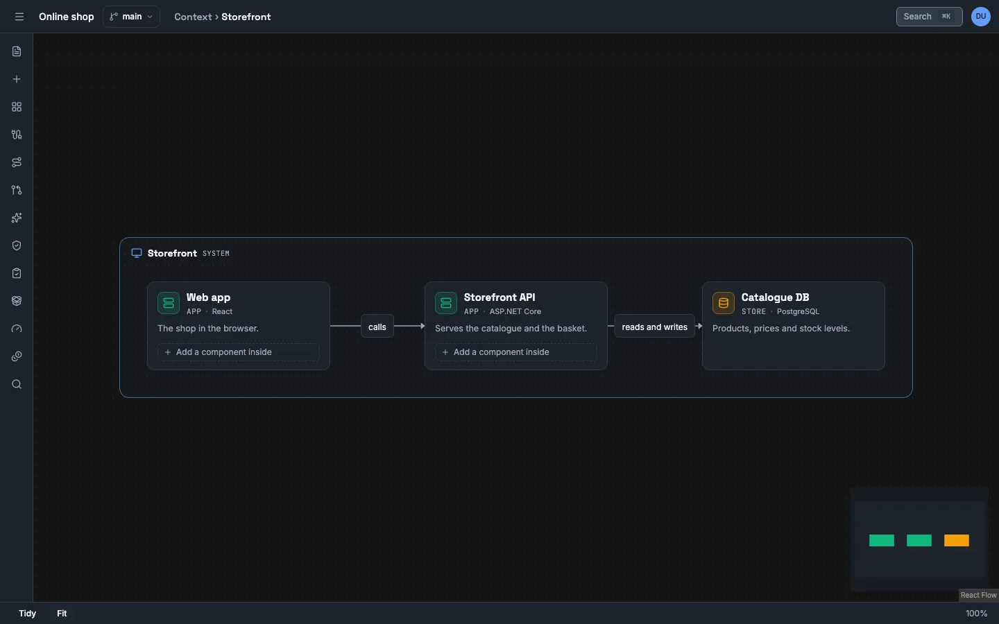 The canvas at the level Context › Storefront. A frame with the name Storefront holds the app Web app (React), the app Storefront API (ASP.NET Core) and the store Catalogue DB (PostgreSQL). A line labelled calls goes from Web app to Storefront API, and a line labelled reads and writes goes from Storefront API to Catalogue DB.