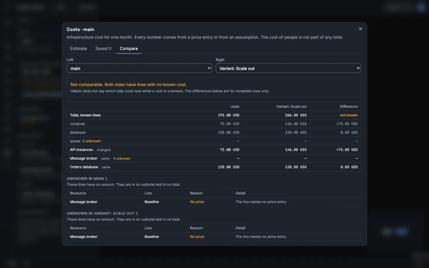 The tab Compare of the dialog Costs, with main at the left and the variant Scale out at the right. A notice says: Not comparable. Both sides have lines with no known cost. The table gives 193.00 USD and 266.00 USD for the known lines and not known as the difference of the totals. The resource API instances differs by 73.00 USD.