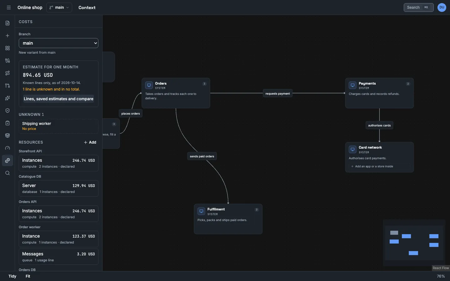 The Costs flyout. The estimate for one month is 894.65 USD for the known lines. One line is unknown because it has no price. The resources show in groups by element.