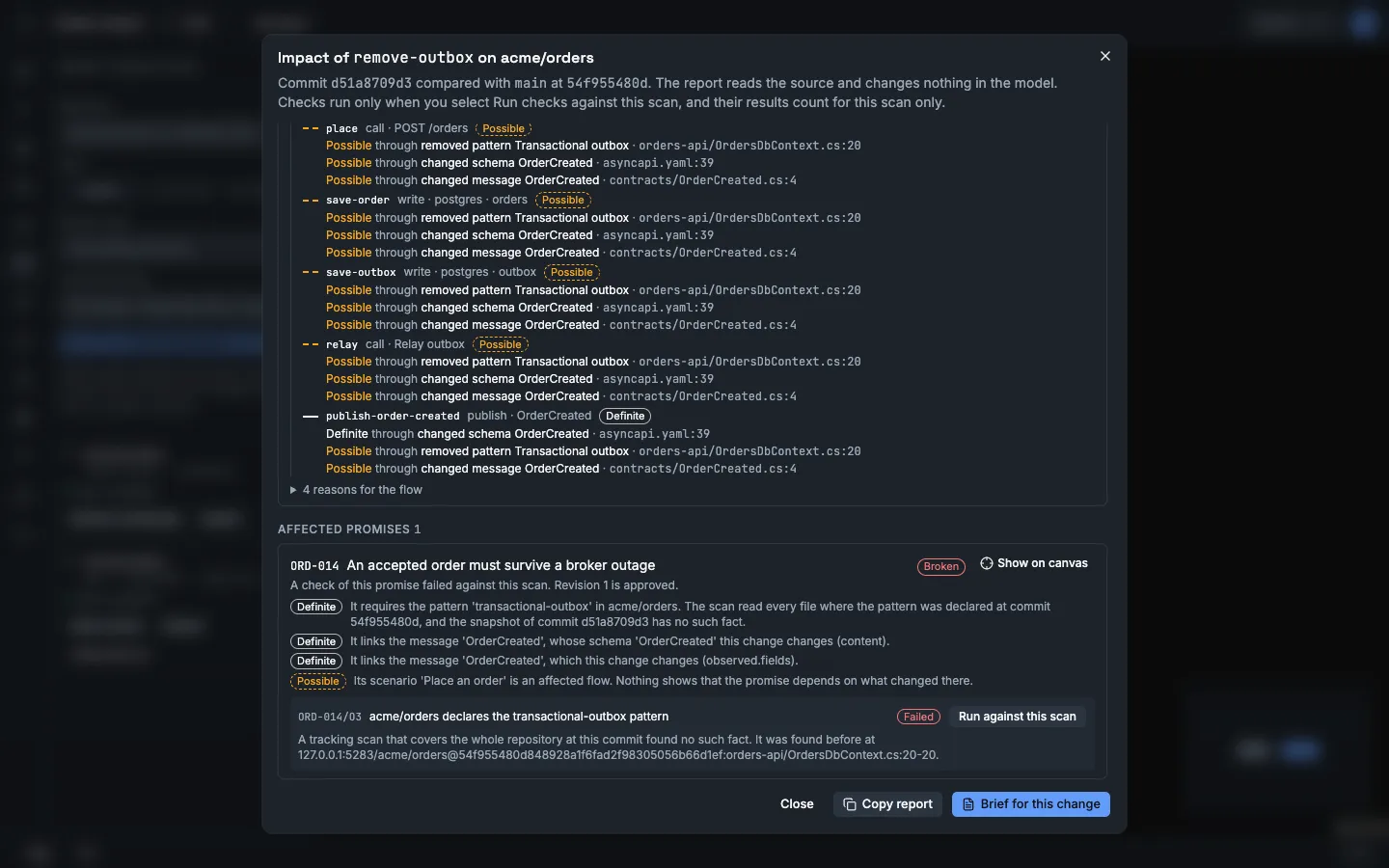 The dialog Impact of remove-outbox on acme/orders, scrolled to the end. Affected flows lists the steps of Place an order: place, save-order, save-outbox and relay have the label Possible, and publish-order-created has the label Definite through the changed schema OrderCreated. Affected promises has ORD-014 with the label Broken, and ORD-014/O3 with the label Failed.