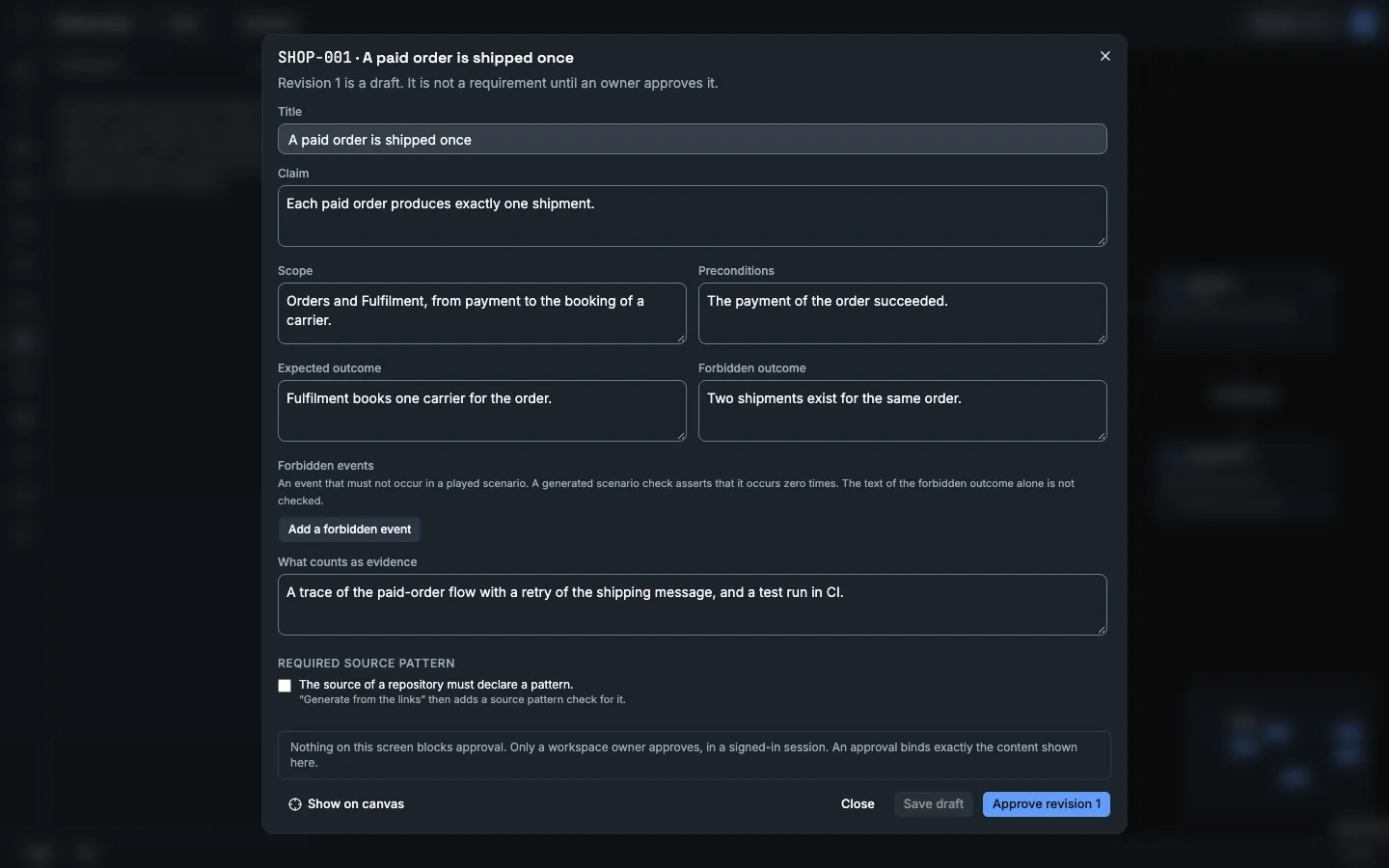 The dialog of the draft SHOP-001 · A paid order is shipped once. It says that revision 1 is a draft and is not a requirement until an owner approves it. The fields are Title, Claim, Scope, Preconditions, Expected outcome, Forbidden outcome, Forbidden events and What counts as evidence. The box above the buttons says that nothing on this screen blocks approval. The buttons are Show on canvas, Close, Save draft and Approve revision 1.