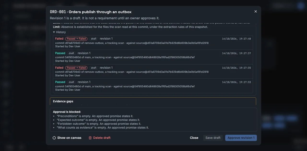 The open History of the obligation ORD-001/O1. It lists four runs, the newest first. The newest run is Failed, with the marks Passed → Failed and draft, revision 1, commit d51a8709d3 of remove-outbox, a tracking scan, started by Dev User. The run below it is Passed, on commit 54f955480d of main. The two older runs repeat the pair.