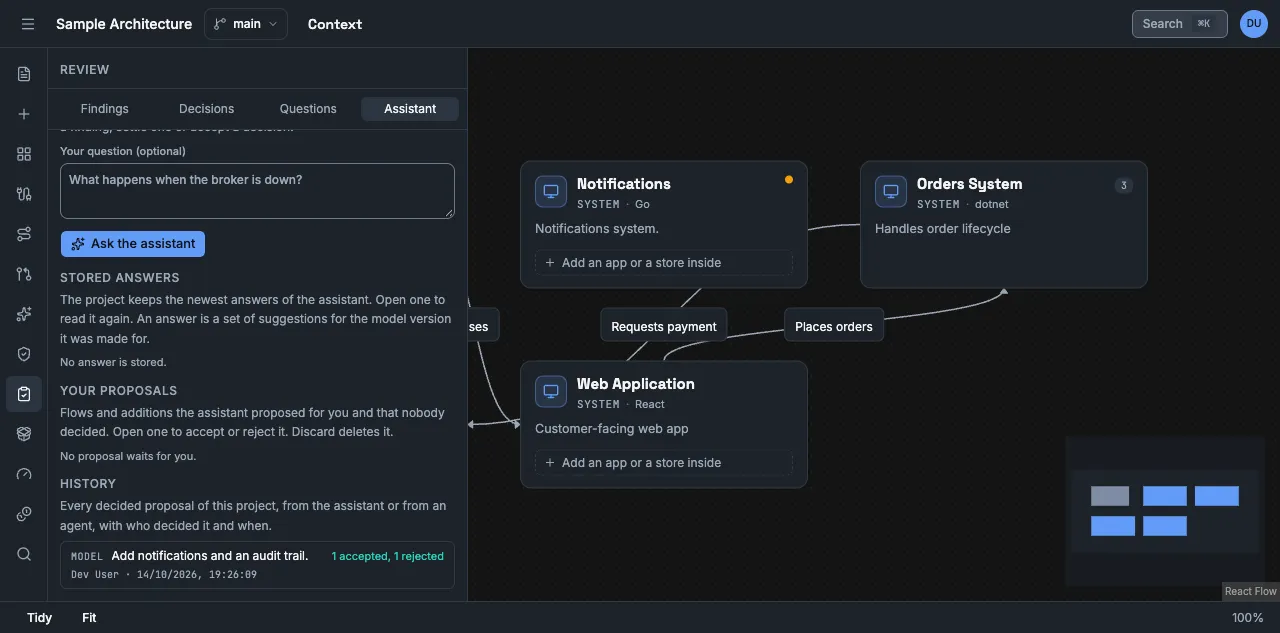 The Assistant tab of the Review panel. Below Stored answers, Your proposals says that no proposal waits for you. History lists one proposal: model, Add notifications and an audit trail, 1 accepted, 1 rejected, decided by Dev User on 14/10/2026 at 19:26.