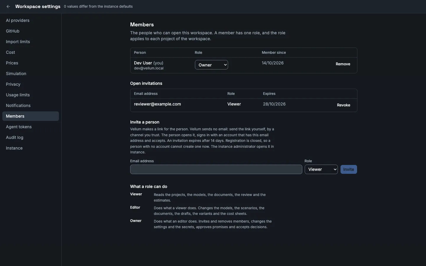 The Members section of the workspace settings. The table of members has Dev User (you) with the role Owner and the date 14/10/2026. Open invitations has reviewer@example.com with the role Viewer, the expiry date 28/10/2026 and the button Revoke. Below them is the form Invite a person and the list What a role can do.