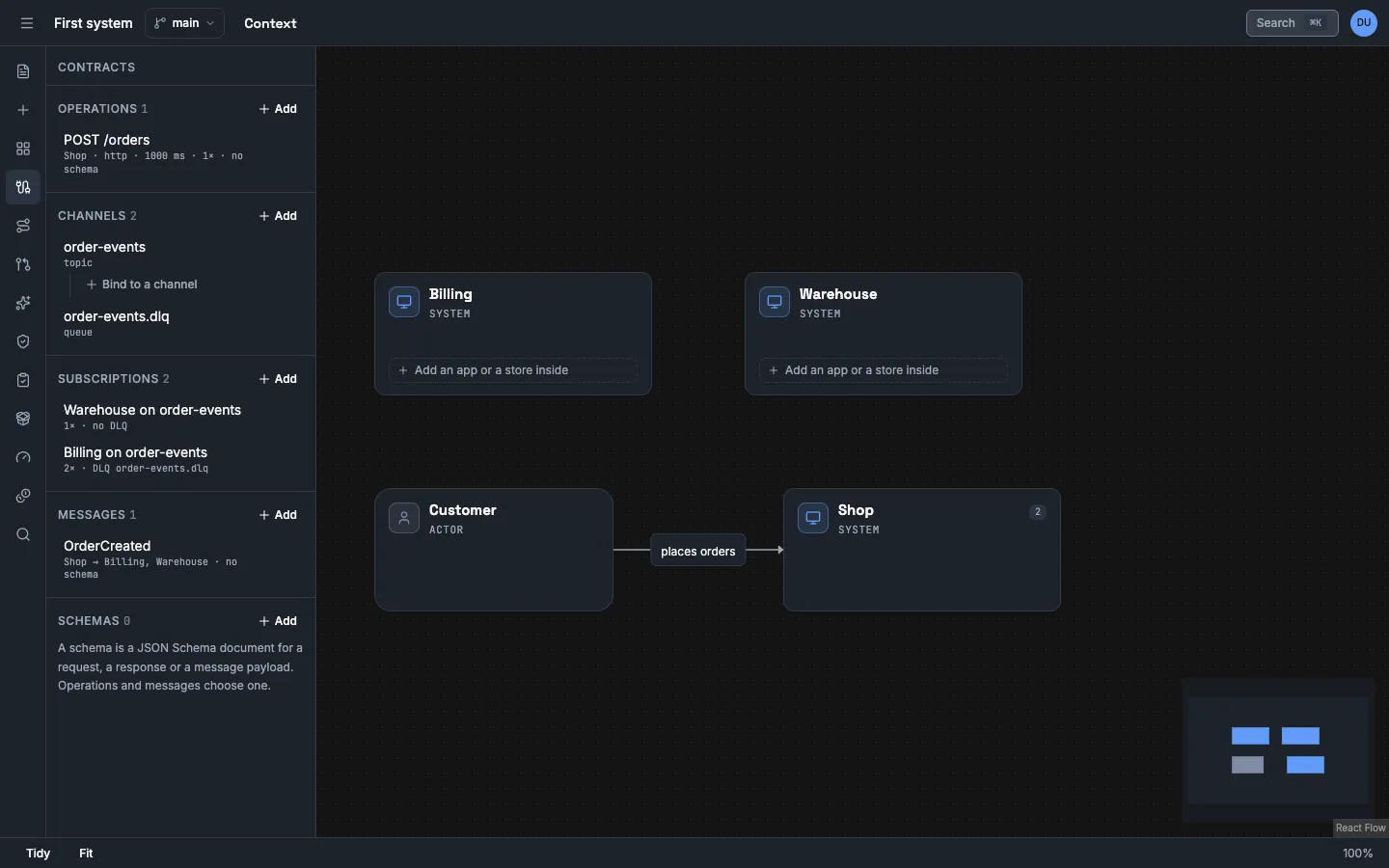 The Contracts flyout at the left of the canvas. Operations lists POST /orders: Shop, http, 1000 ms, 1 attempt, no schema. Channels lists order-events (topic) and order-events.dlq (queue). Subscriptions lists Warehouse on order-events with 1 attempt and no DLQ, and Billing on order-events with 2 attempts and the DLQ order-events.dlq. Messages lists OrderCreated: Shop to Billing and Warehouse, no schema.